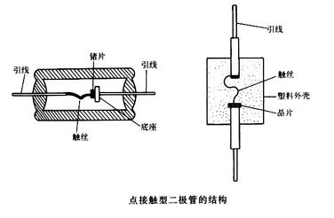 点接触性二极管的结构