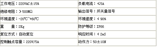 图例