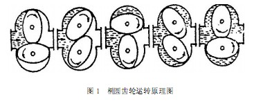 椭圆齿轮流量计的原理