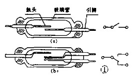 干簧管传感器的干簧管介绍