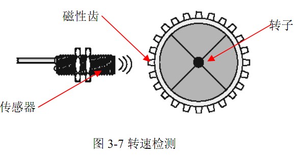 磁感应传感器用于转速检测