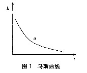 马斯的快速充电原理