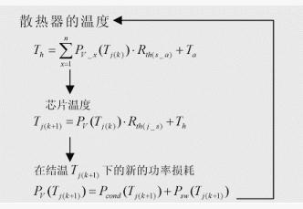 程序中迭代算法的公式及流程