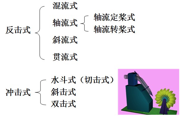 水轮机-水轮机原理-水轮机分类-水轮机的应用-什么是水轮机-百科-ck