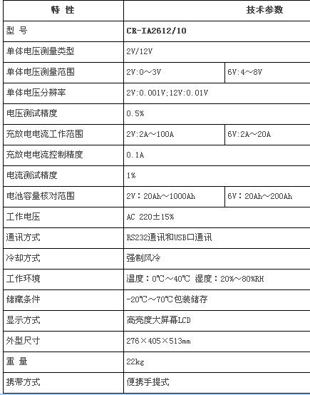 图例