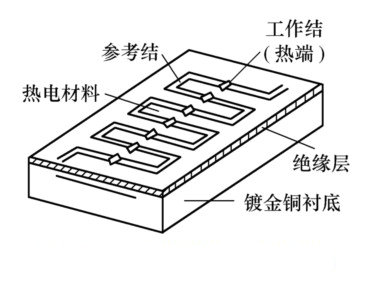 热电堆的结构与工作原理图