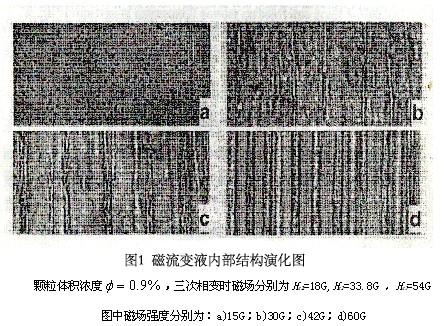 磁流变液的流变机理