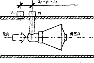 内锥节流装置原理示意图