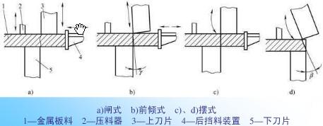 剪板机结构图