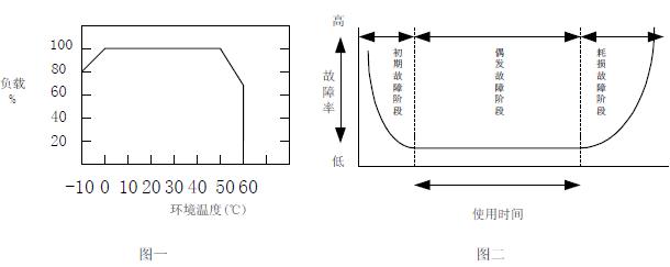 开关稳压电源箱的使用