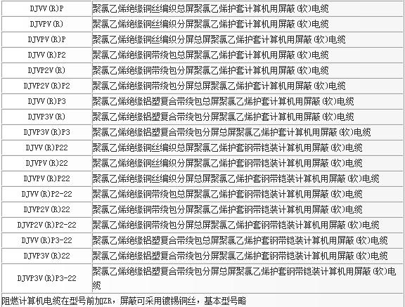 聚氯乙烯绝缘聚氯乙烯护套计算机用屏蔽电缆（包括DCS电缆）