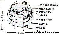元件外形结构