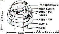 元件外形结构