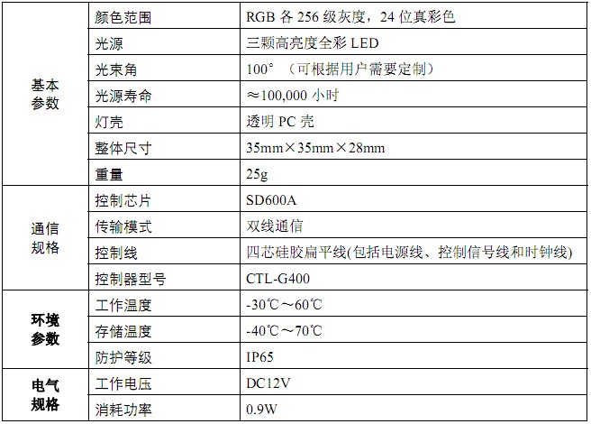 LED像素灯的技术规格
