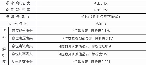 图例