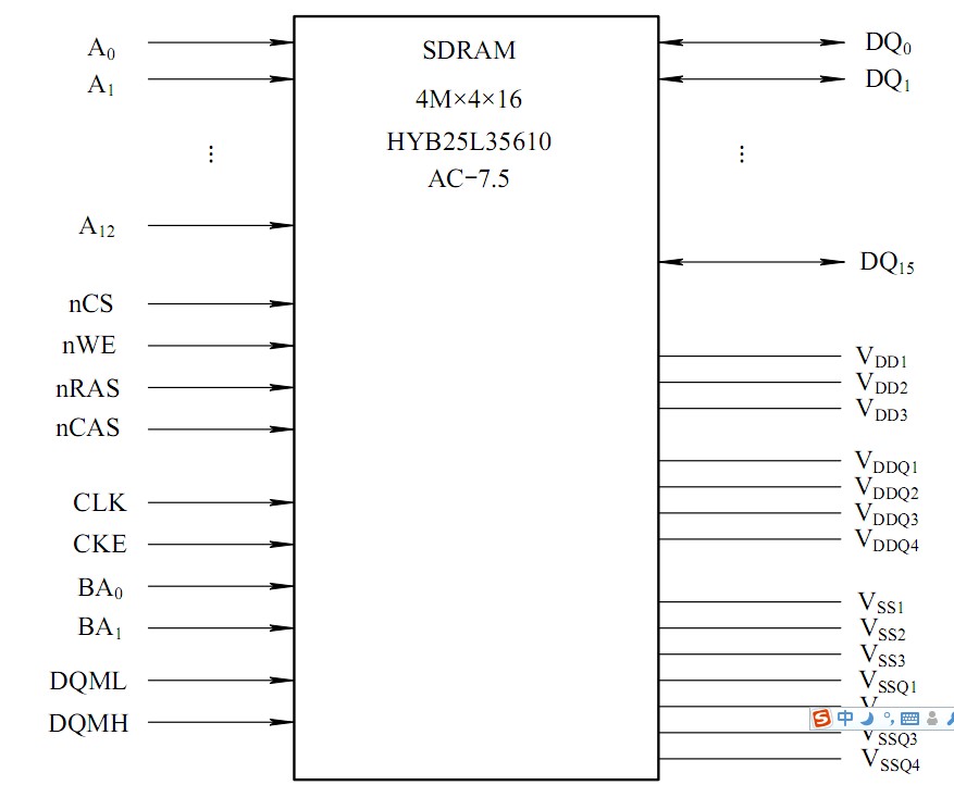 SDRAM的典型芯片