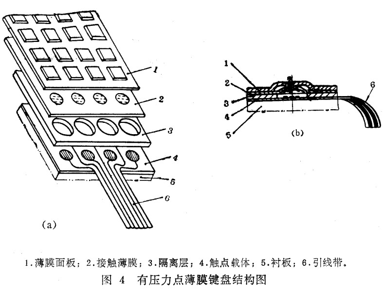 有压力点的薄膜键盘的结构
