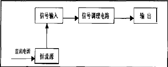 ICP传感器信号输出原理