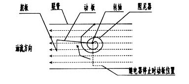 油流继电器工作原理