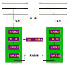 无线高压核相器原理示意图