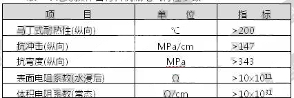 绝缘操作管材料机械电气特性参数