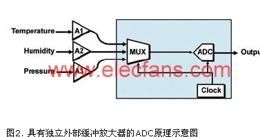 图例