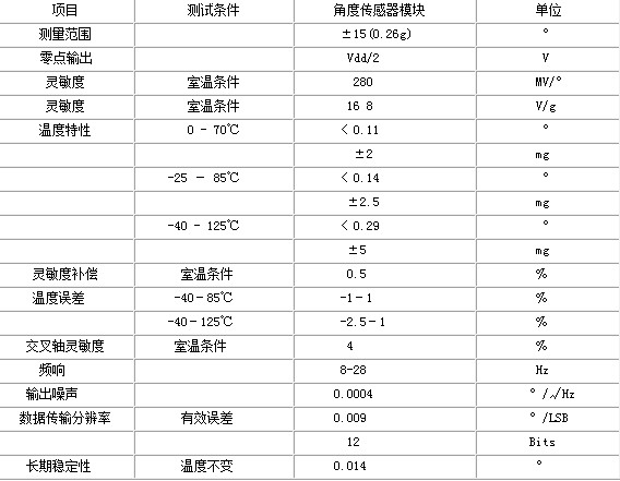 高精度角度传感器性能指标