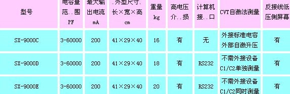 图例