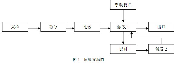 冲击继电器的工作原理