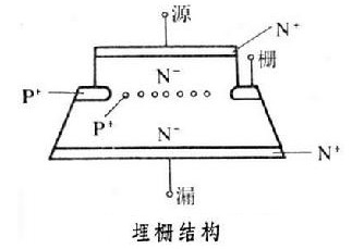 埋栅结构