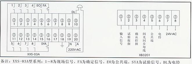 1闪光信号报警器特点 1、仪表采用高性能单片机的逻辑识辨技术,适用于各种逻辑变量的输入(无源触点、TTL、OC门等信号类型)及多种输入信号类型;可带OC门输出。 2、按国际标准程序进行设计;亦可根据用户要求制作;可带报警记忆功能。 3、仪表内部设有蜂鸣器、试验、消音按键并留有可外接讯响器接口(无源触点信号)和试验、消音按键接口。 4、仪表采用卡入式结构设计与国产XXS系列闪光信号报警器兼容,便于安装、维修、调换。 5、仪表可带串行通讯接口输出,传输速率可在订货时予以确定,可与各种带输入