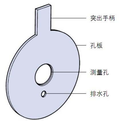 孔板流量计的结构