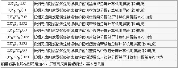 低烟无卤阻燃聚烯烃绝缘和护套计算机用屏蔽电缆（包括DCS电缆）