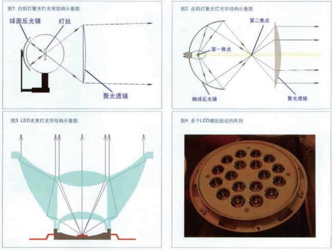 LED舞台灯具的特点与优势