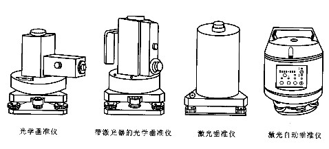 垂准仪的结构形式