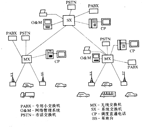 图1.14ACTIONET区域性系统框图