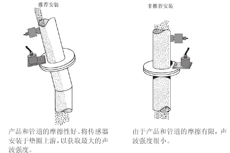 声敏传感器的安装图