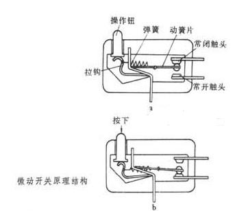 标微动开关分类-鼠标微动开关的应用-什么是鼠