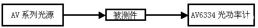 高稳定度激光光源应用