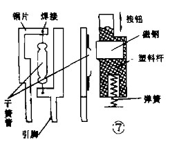 按钮开关