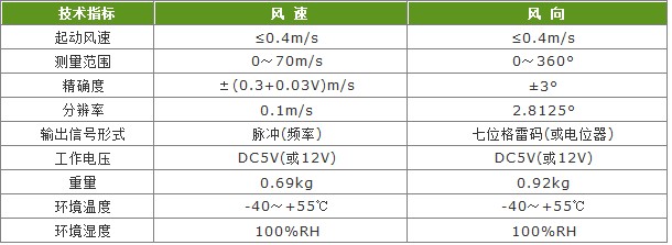 风速风向传感器技术指标