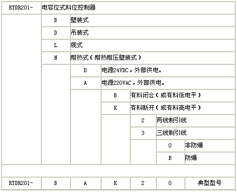 图例