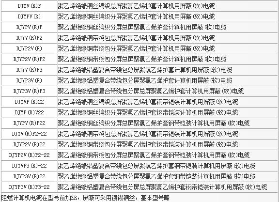 聚乙烯绝缘聚氯乙烯护套计算机用屏蔽电缆（包括DCS电缆）