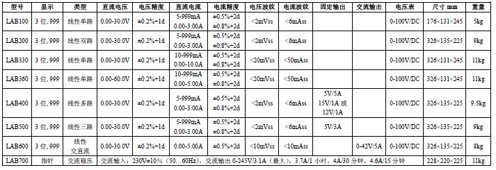 恒压恒流源的选型