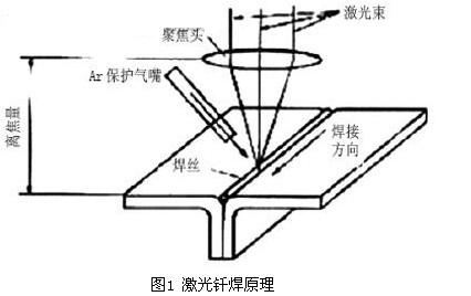激光钎焊