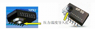 图4 压力/温度导入孔