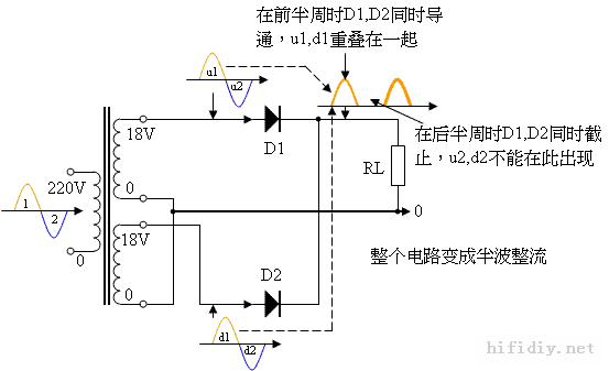 串并电源变压器的绕组联接 