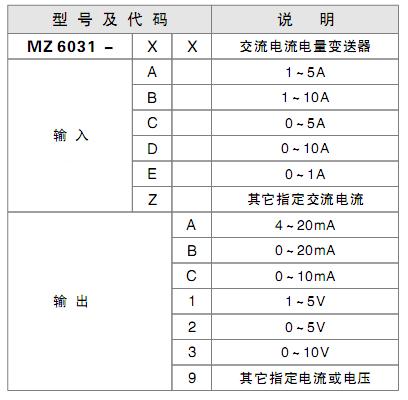 交流电流电量变送器的选型代码