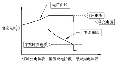 三段式充电器的充电过程