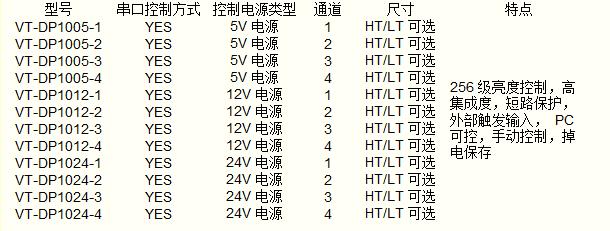 DP数字式光源控制器系列